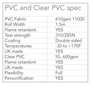 PVC spec